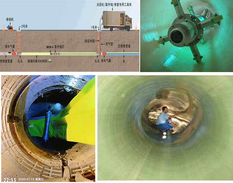 咸丰UV-CIPP内衬修复