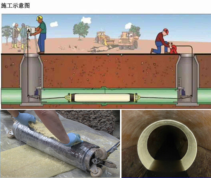 咸丰管道局部点状修复